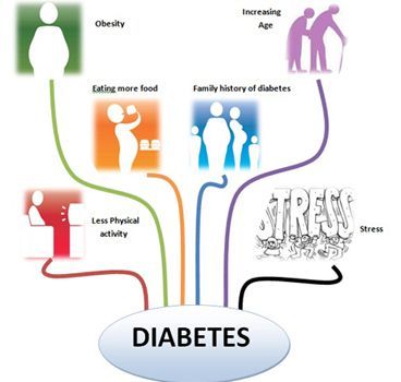 diab risk-factors-of-diabetes